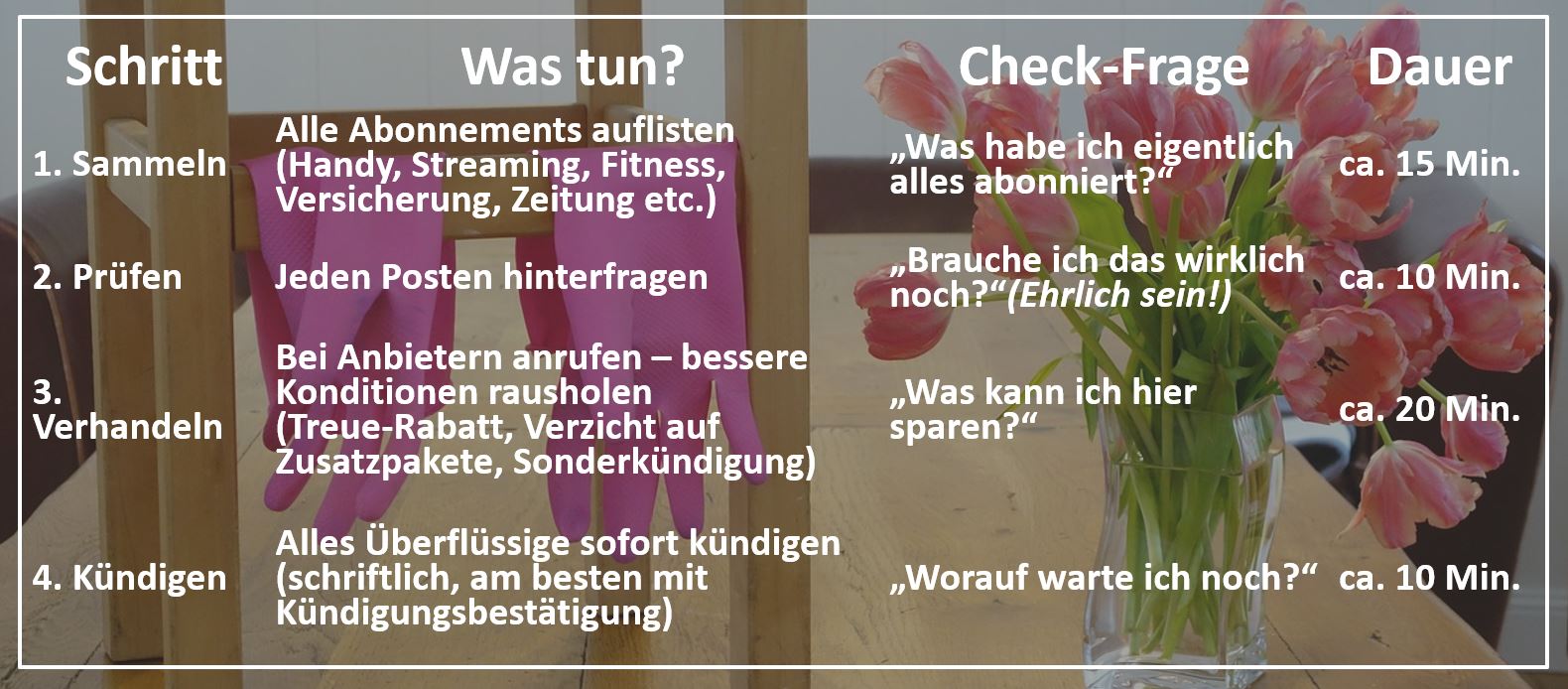 Mehr-Vermögen-Jährlichen-Finanz-Frühjahrsputz