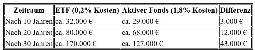 detaillierte-Berechnungsergebnisse-etfs-die-passive-anlagestrategie