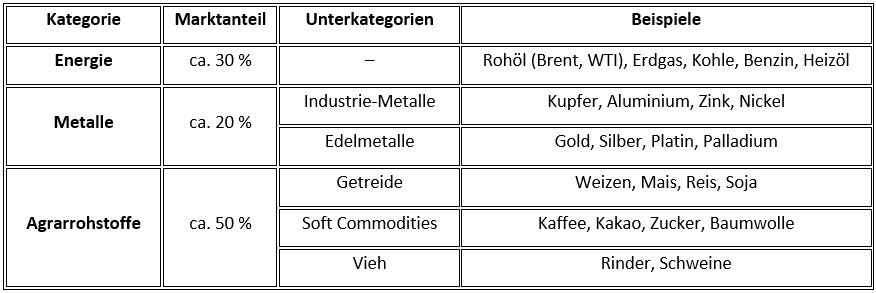 Rohstoffe-kategorie-GVS Rohstoffe-kategorie-GVS
