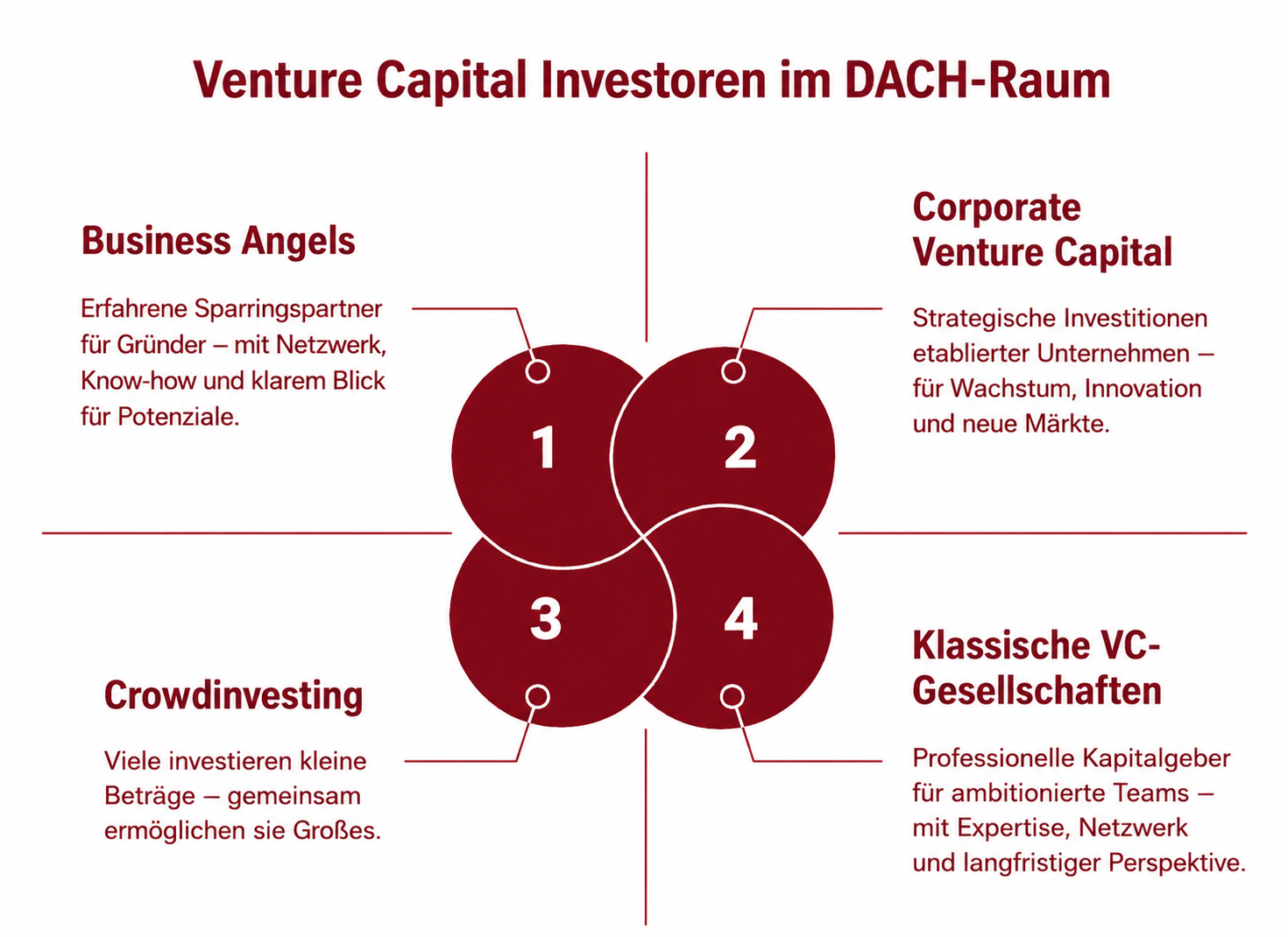 VC-investoren-im-dach-raum VC-investoren-im-dach-raum