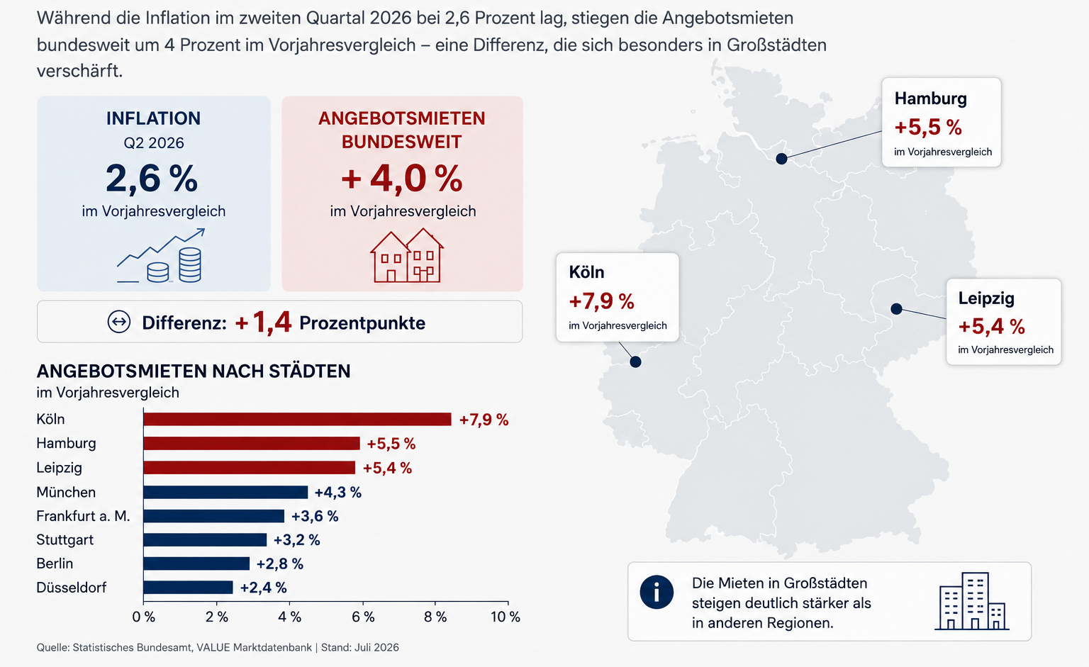 wohnungsmarkt-mieten-steigen-staerker-als-die-inflation wohnungsmarkt-mieten-steigen-staerker-als-die-inflation